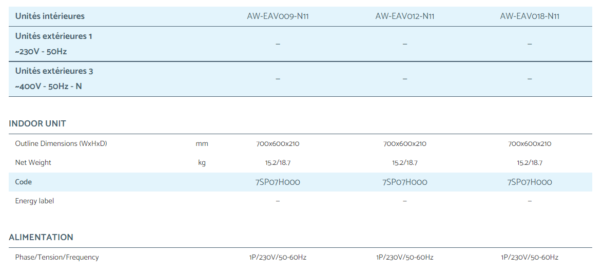 PASCAL - Console EAV